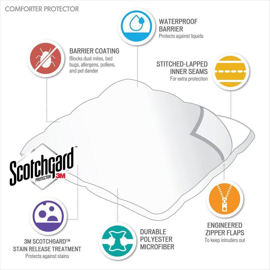 Bed Guardian 3M Scotchgard Comforter Protector White King Olliix.com